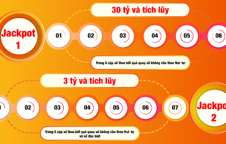 Bật mí cách chơi Vietlott dễ trúng từ nhà cái Kubet